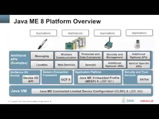 Webcast: Introduction into Java Micro Edition (ME) 8