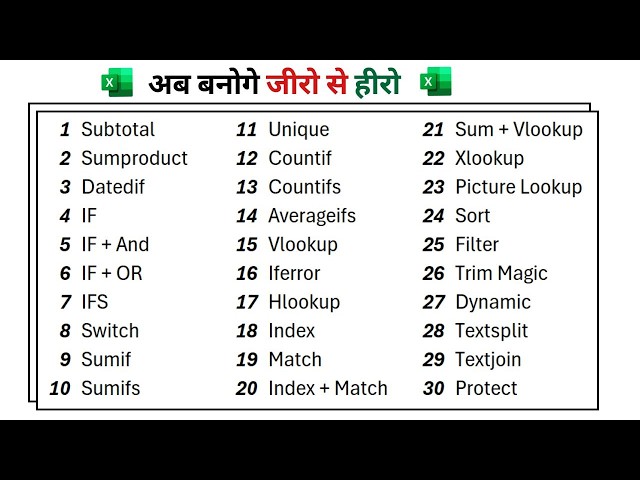 30 Advanced Excel Formulas and Functions You Need To Know | Most Useful Excel Formulas