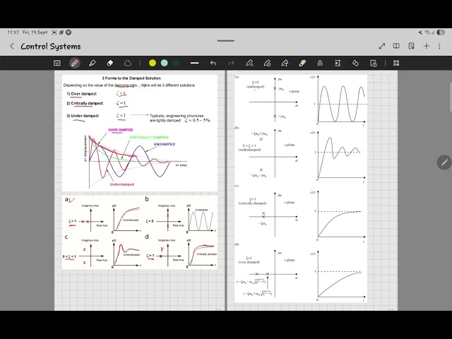 Understanding System Response: First and Second Order Systems and Damping Ratio