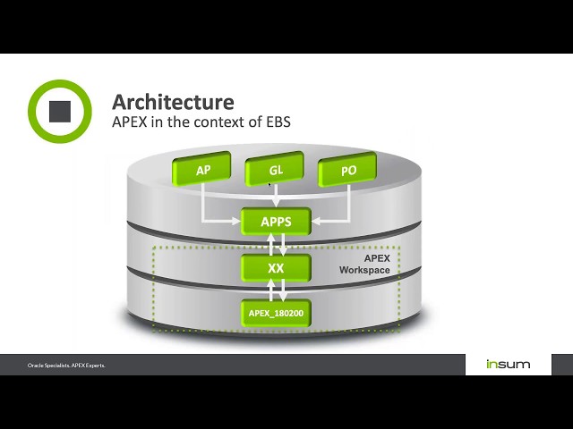 APEX integration with EBS  First Steps