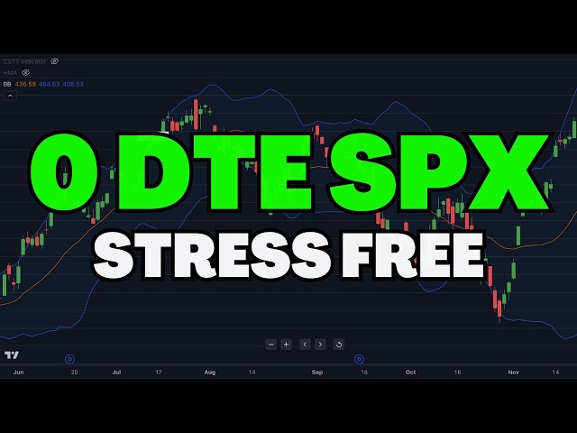 The Easiest Strategy For Trading 0 DTE SPX (Step By Step)