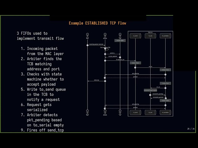 FPGA webserver - Hackware July 2026