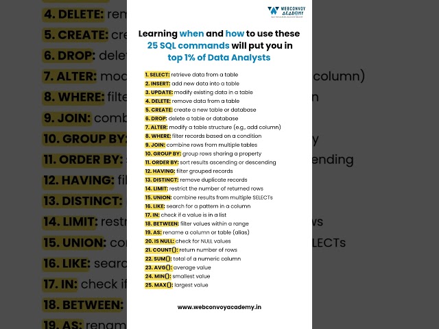 The BEST Way to Master SQL 25 Essential Commands REVEALED