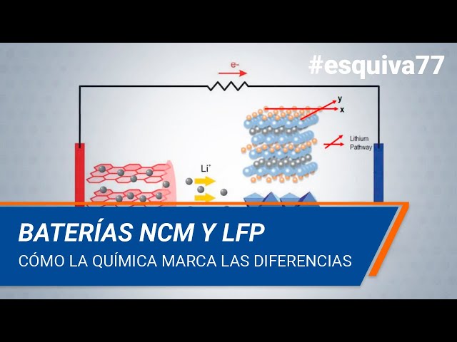 Chemistry makes the difference: NCM vs. LFP. Batteries in detail | Técnica 77