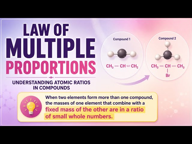 Law of Multiple Proportions | Understanding Atomic Ratios in Compounds | Uplatz