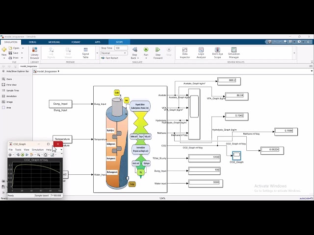 Biogas Power Plant Simulation in MATLAB Simulink | Renewable Energy Project