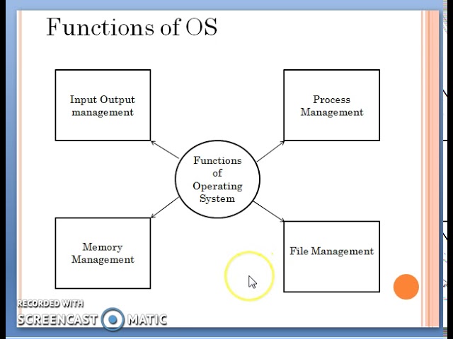 Operating Systems