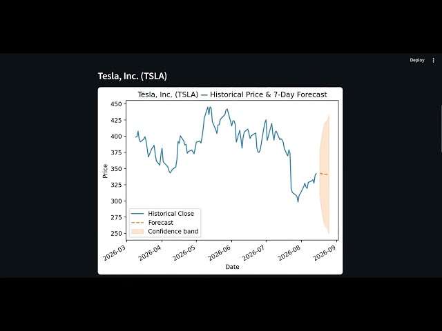 Stock-Prediction-Investment-Advisory-System