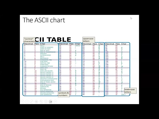 Language and Computers - ASCII