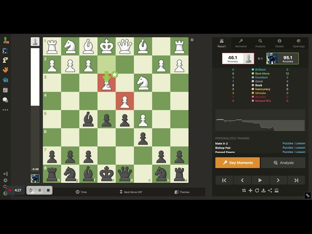 Chess Lessons Online: How to play Caro Kann Defense and punish an early c5 from white | Learn Chess