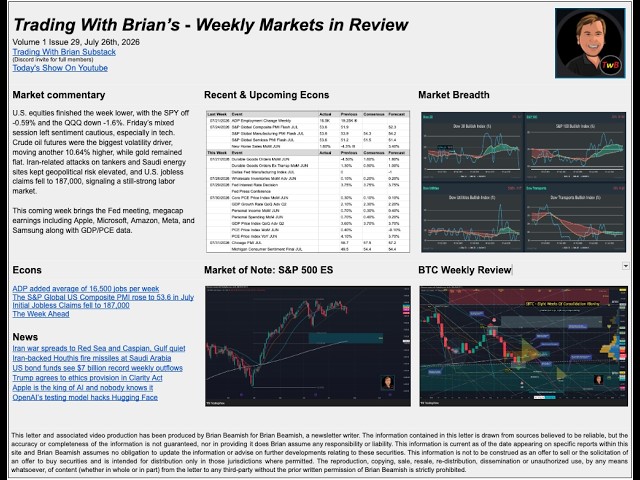 TwB Weekly Markets In Review Show - 07.26.26