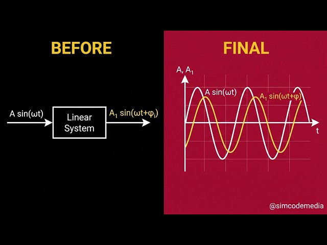 Key Characteristics: Linear Systems Simplified | Chemical Engineering | Process Control