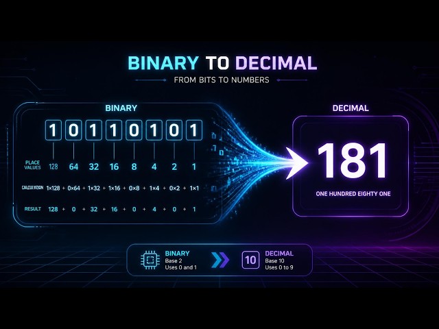 How To Convert Binary to Decimal (Short Cut Method)