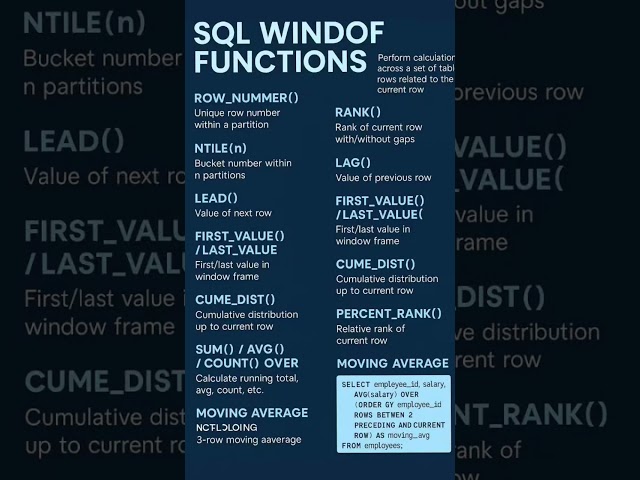 SQL Window function #datascience #dataanalytics #dataanalysis #ai #sql #education