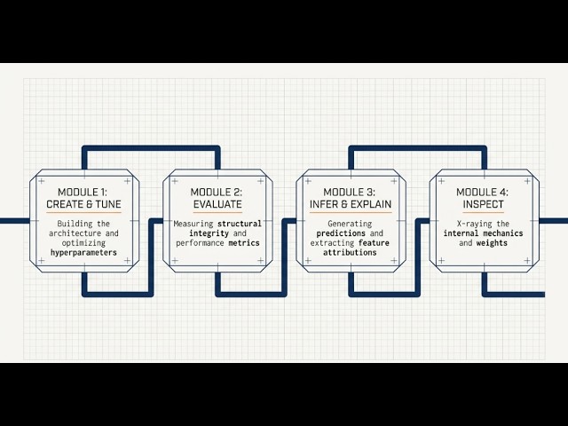 4. Mastering BigQuery ML (BQML): Train, Evaluate & Explain Models with SQL
