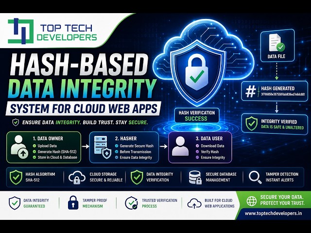 Hash-Based Data Integrity System for Cloud Web Apps
