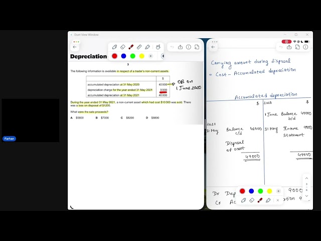 Cambridge A Level Accounting 9706  Non Current Assets  Depreciation and Disposal
