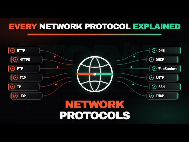 12 Network Protocols Every Developer Should Know (Clearly Explained)
