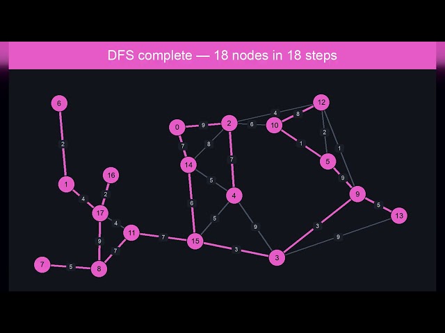 How Graph Traversal Works
