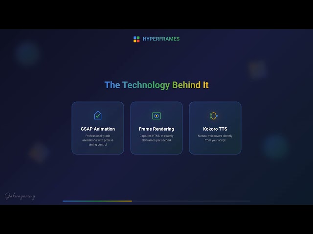 Hyperframes: Generate Videos with HTML, CSS, & JavaScript