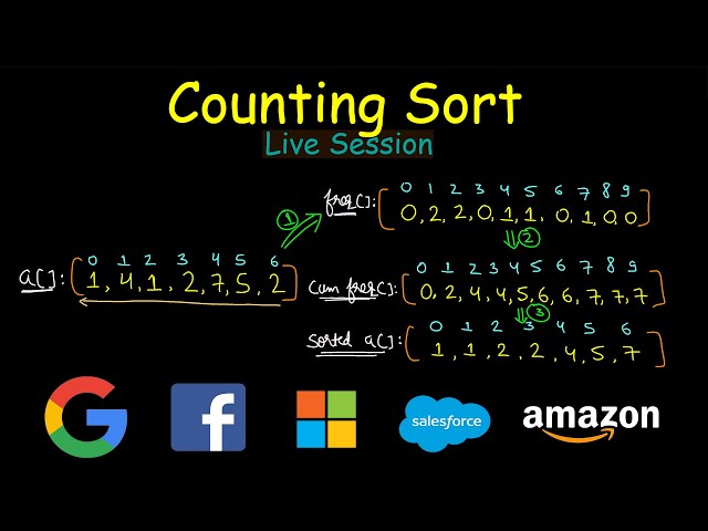Counting Sort