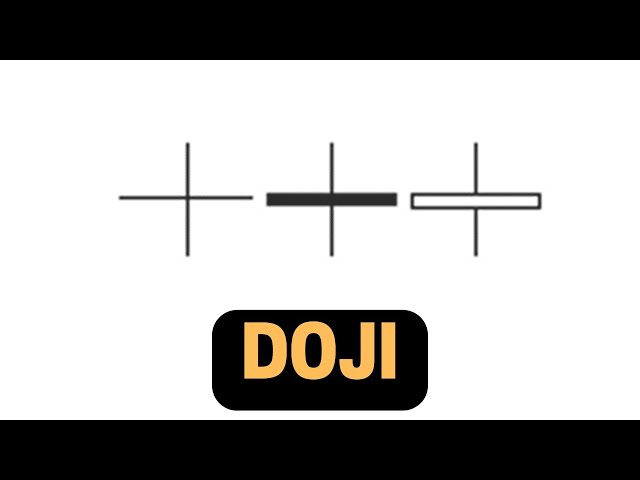 Doji Candlestick