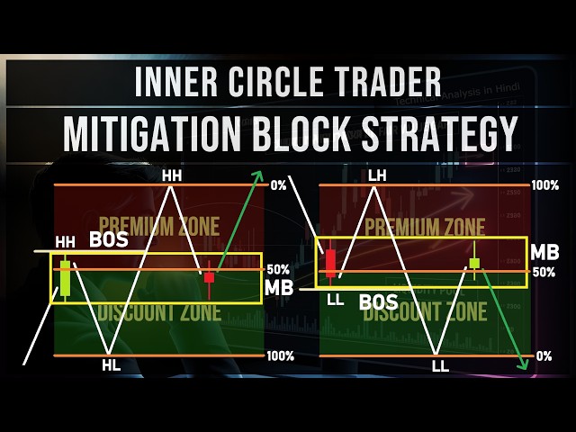 ICT Mitigation Block Trading Strategy Explain | Master Mitigation Block Trading Strategy for Forex