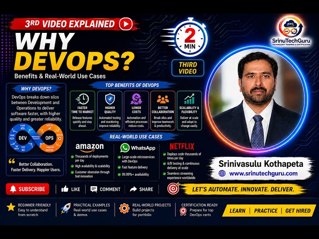 DevOps Full Course for Beginners 2026 | Part 3 - Why DevOps? Benefits & Real-World Use Cases