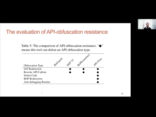 USENIX Security '21 - Obfuscation-Resilient Executable Payload Extraction From Packed Malware