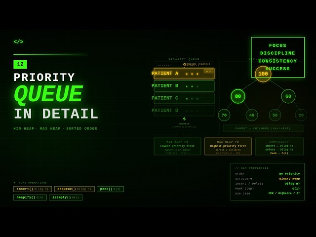 Lecture -12 Priority Queue and its Code Implementation