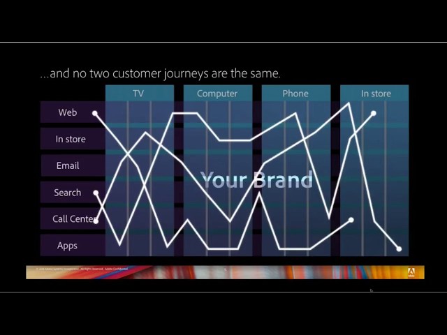 Web & Mobile App Analysis Deep Dive in Adobe Analytics