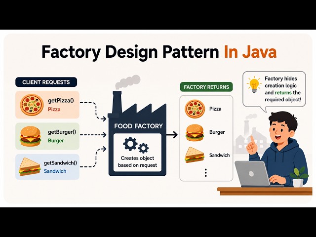 Why Senior Java Developers NEVER Use new Everywhere