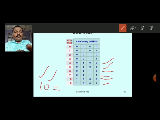 Lecture 4 Digital codes