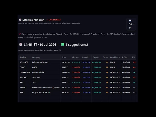 stoxforecast 10th Jully 2026