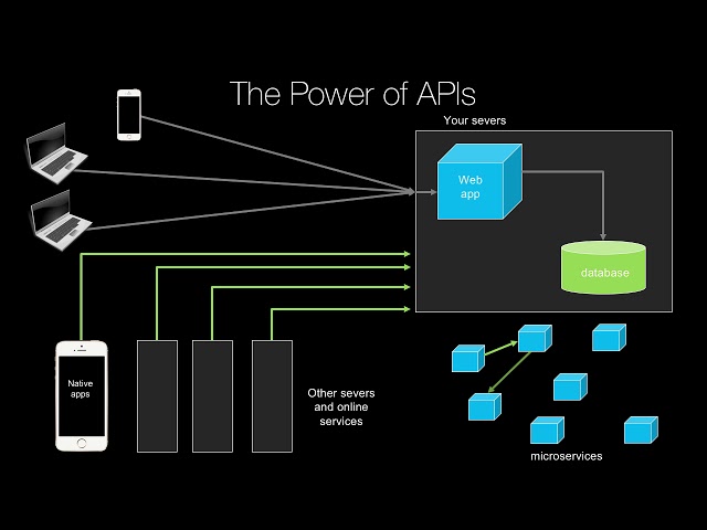 RESTful and HTTP APIs in Pyramid course introduction