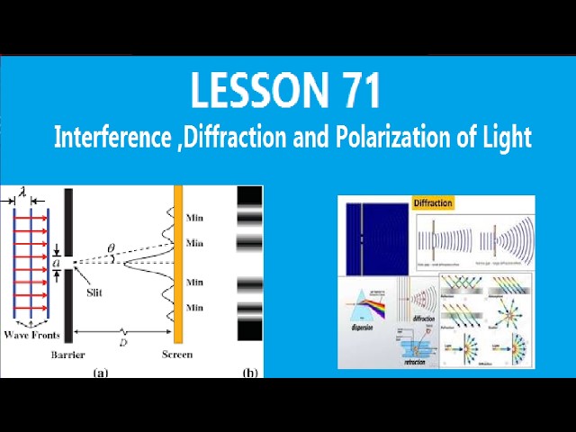 Lesson 71. Interference ,Diffraction and Polarization of Light