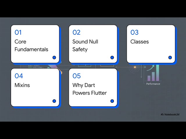 Dart to Flutter Crash Course
