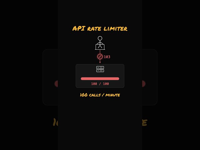 System Design: How to Build an API Rate Limiter