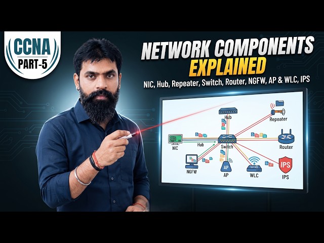 Network Components Explained | NIC, Hub, Repeater, Switch, Router, NGFW, AP & WLC, IPS | CCNA Part-5