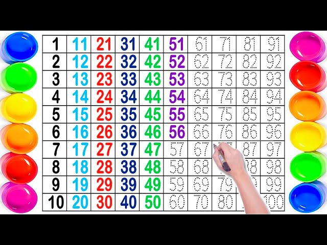 Counting Numbers 1 to 100 | 1234 Counting | Learn to Count | Counting up to 100 | Counting Counti...