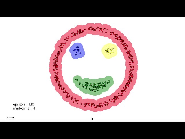 DBSCAN Explanation and Visualization
