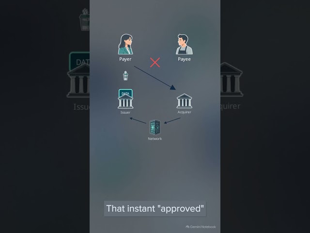 EP02 | What Really Happens When You Pay?