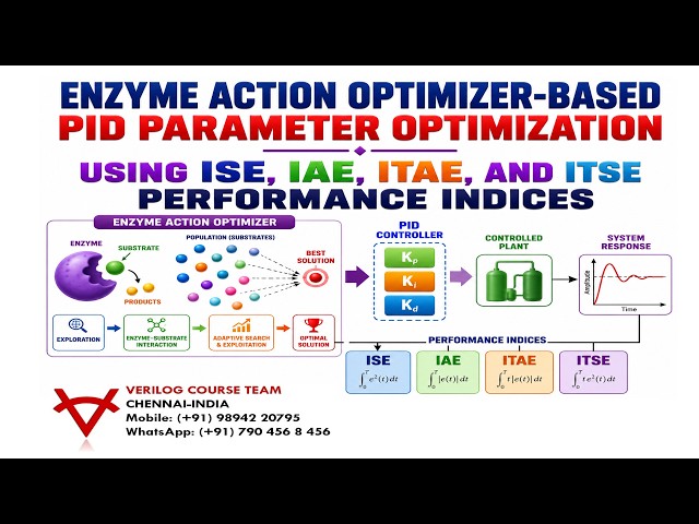 ENZYME ACTION OPTIMIZER-PID PARAMETER OPTIMIZATION-ISE, IAE, ITAE, AND ITSE PERFORMANCE INDICES