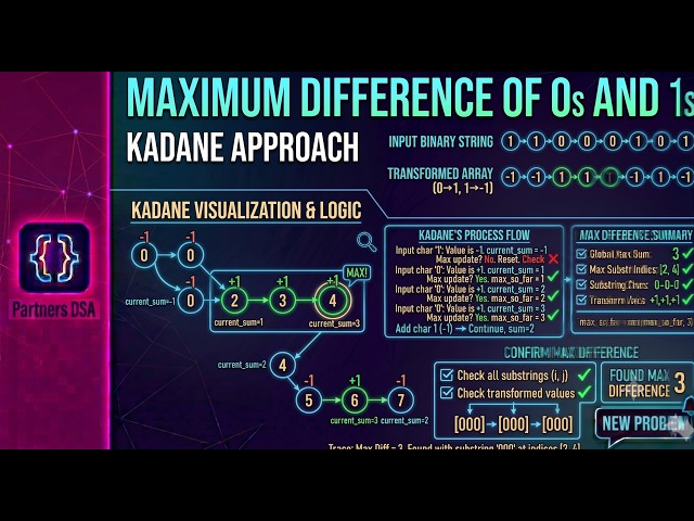 Maximum Difference of 0s and 1s in a Binary String | Kadane’s Algorithm