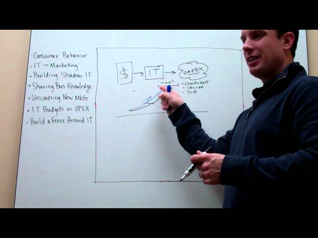 The Cloudcast - Cloud Computing for Business Managers - Expensing Your IT Budget on a Credit Card