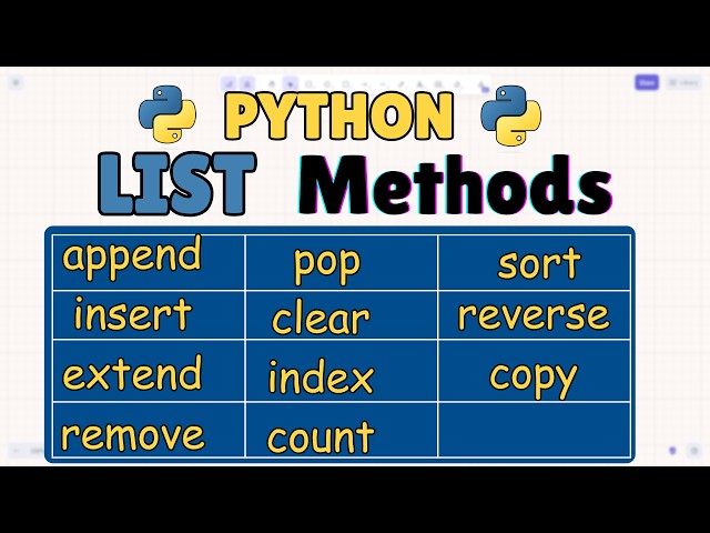 Python List Methods Explained | Python List | python data structures