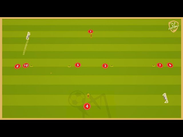 Ac Milan - Dobule Passing Combinations With Finishing