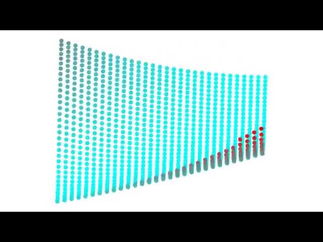 Rotating a Rosenbrock function in Stata using graph3d