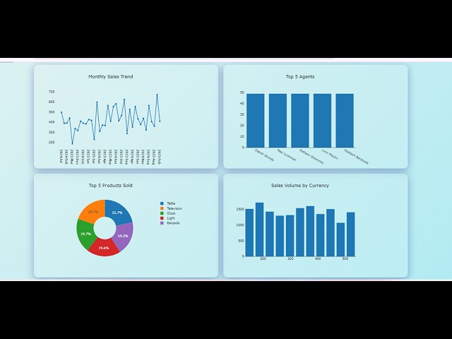 How I built a ONE CLICK Excel Dashboard using ChatGPT  (100% Free) 😎