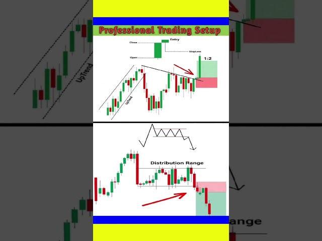 POWER FULL TRADING SET-UP #stockmarket #shorts #short #viral #trading